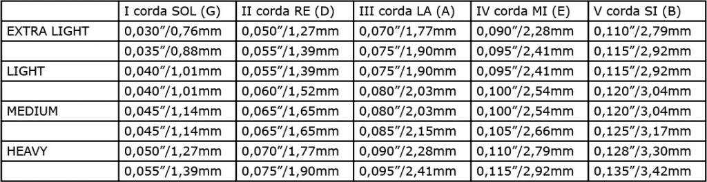 Electric bass strings' diameter chart