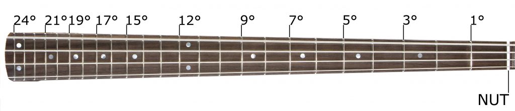 FRETS NUMBERING