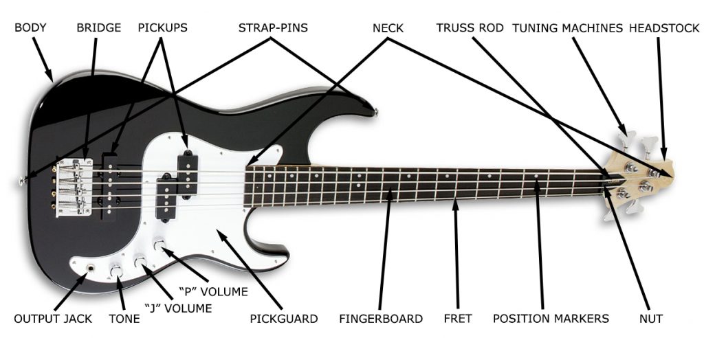 ELECTRIC BASS’ COMPONENTS